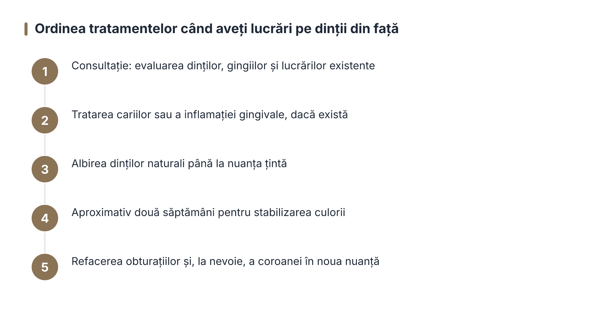 Ordinea tratamentelor când aveți lucrări pe dinții din față