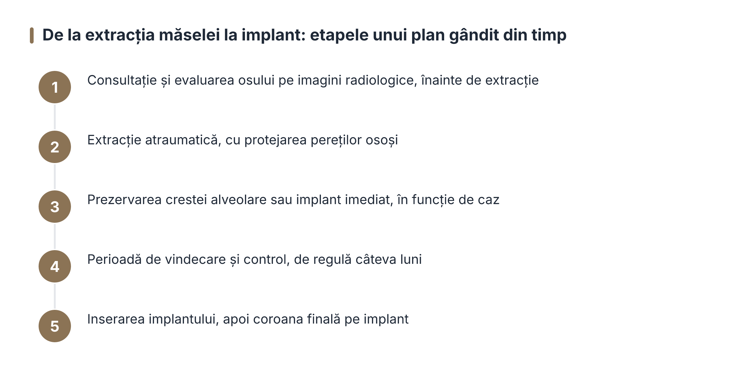 De la extracția măselei la implant: etapele unui plan gândit din timp