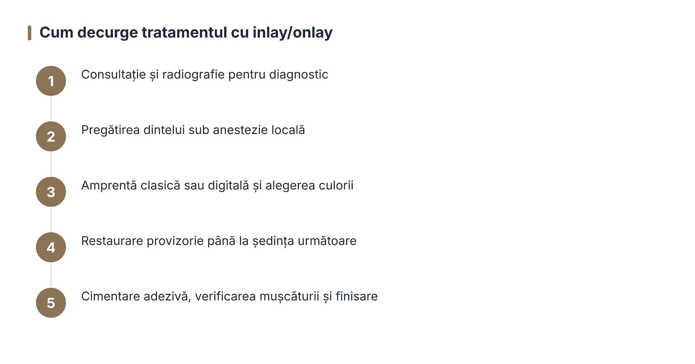 Cum decurge tratamentul cu inlay/onlay