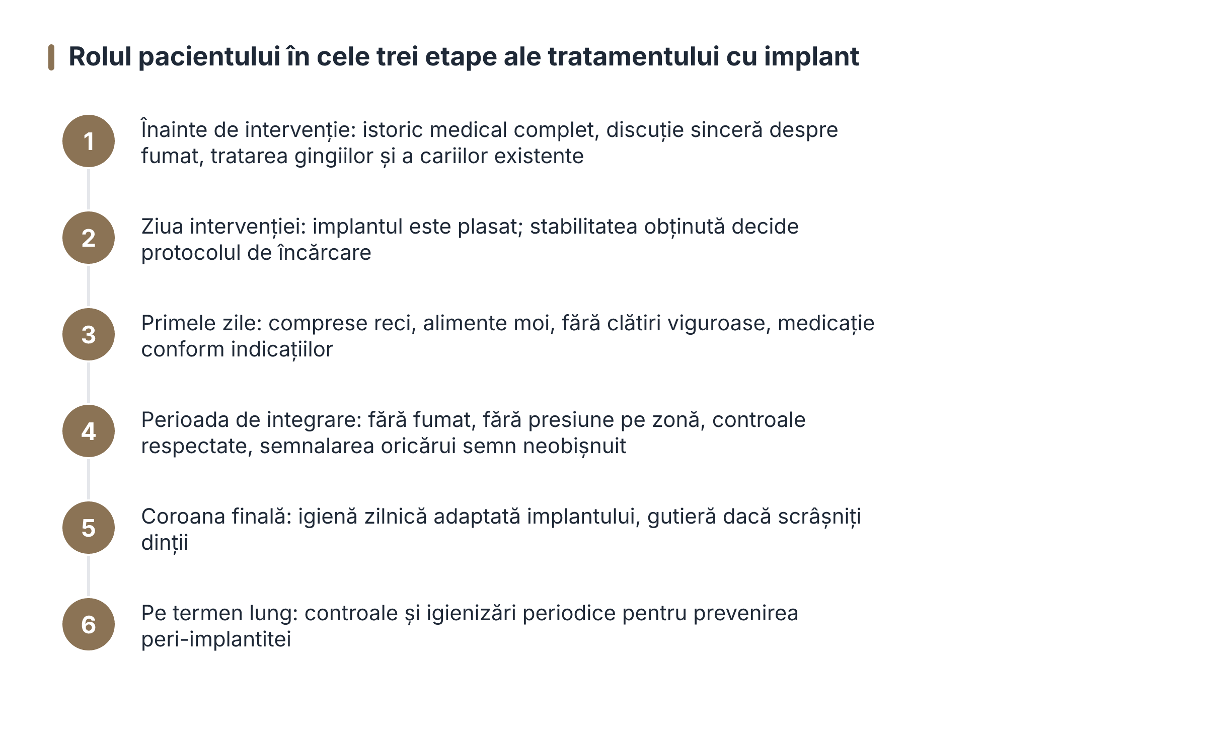 Rolul pacientului în cele trei etape ale tratamentului cu implant
