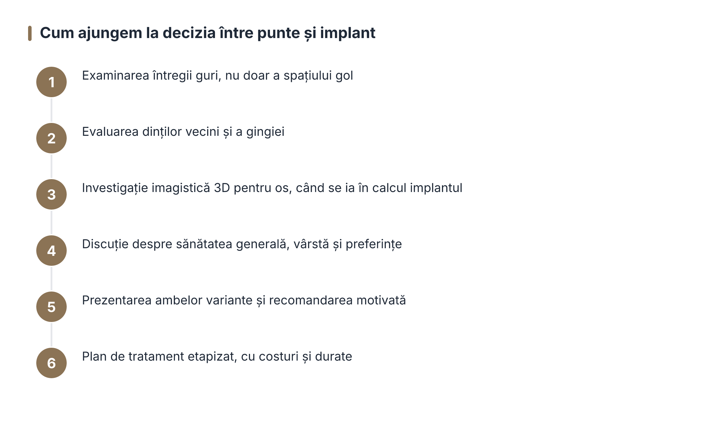 Cum ajungem la decizia între punte și implant