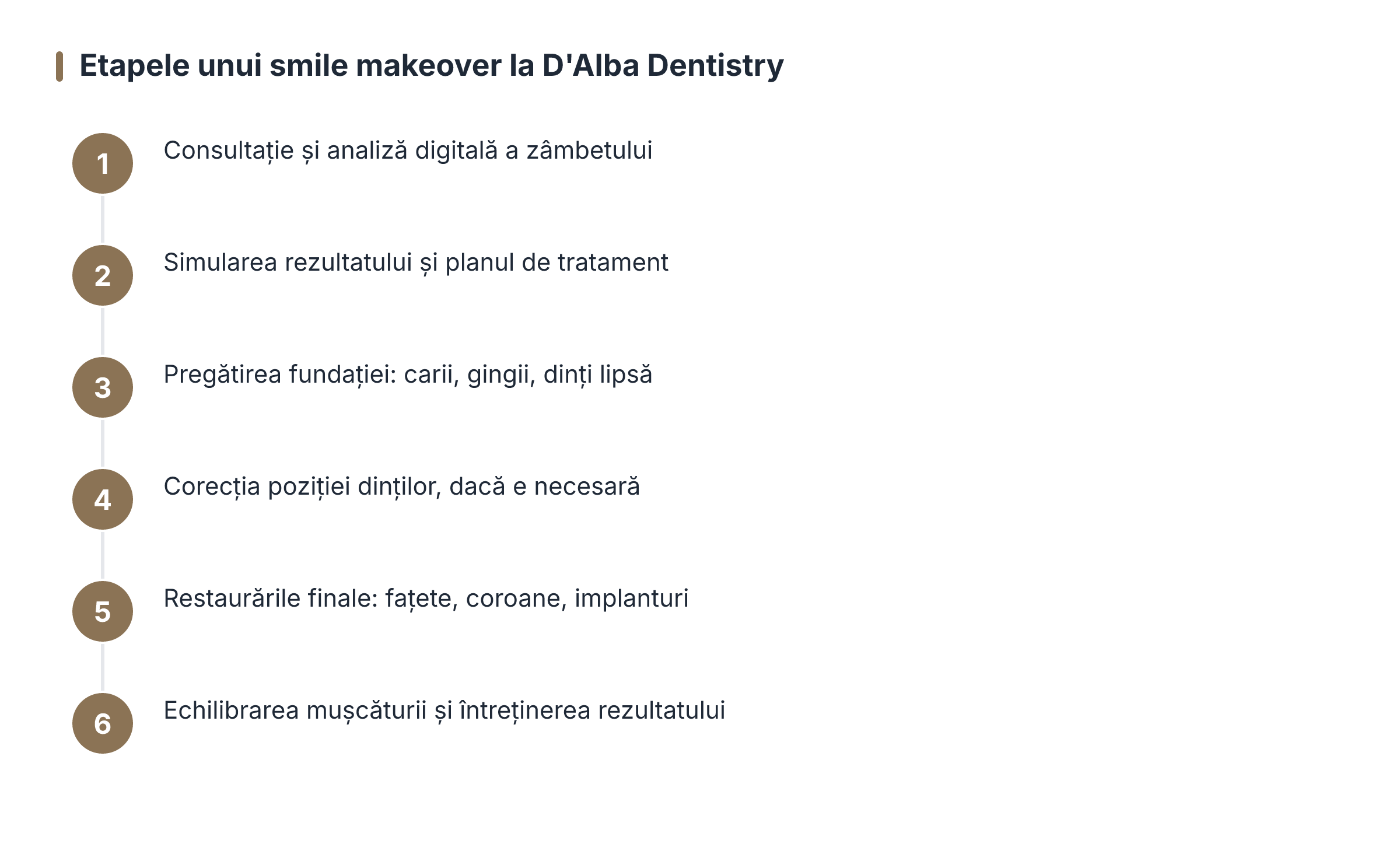 Etapele unui smile makeover la D'Alba Dentistry